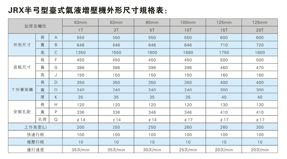 JRX半弓形壓力可調氣液增壓（yā）機外形尺寸規格表
