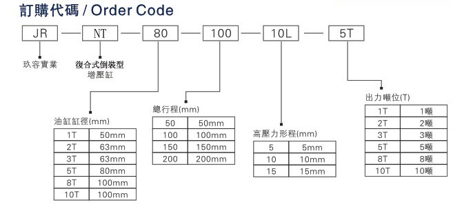 JRNT複合式倒裝型氣液增壓缸產品訂購代（dài）碼