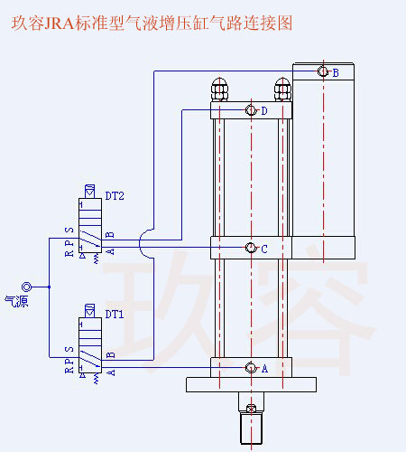 JRA標準（zhǔn）型氣液增壓缸氣（qì）路連接圖