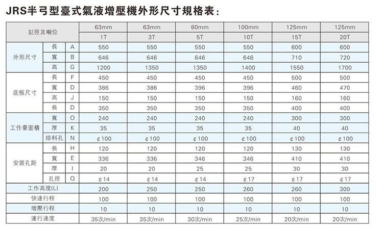 JRS半弓型氣液增壓機外形尺寸規格（gé）表