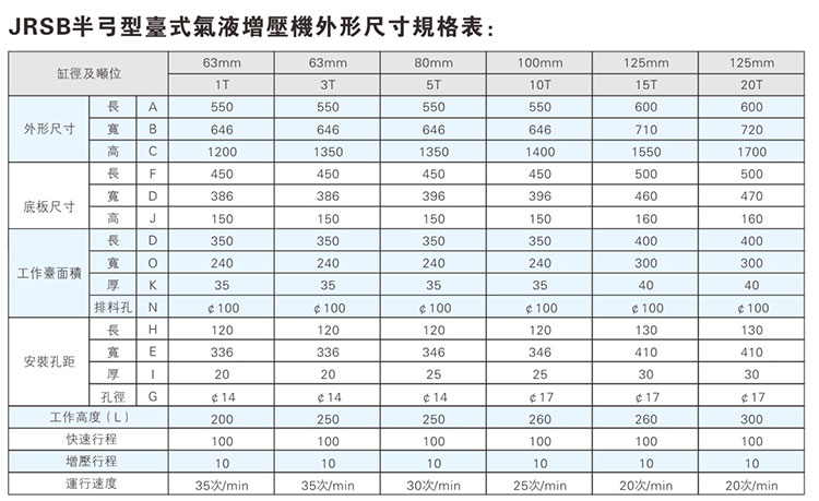 JRSB半弓形氣液增壓（yā）機外形尺寸規格表