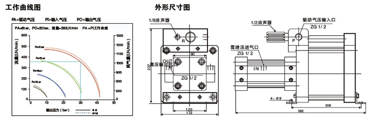 5倍（bèi）空氣增壓泵外形尺寸圖