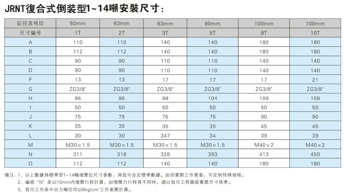 JRNT複合迷你倒裝型氣液增壓缸安裝（zhuāng）尺寸表
