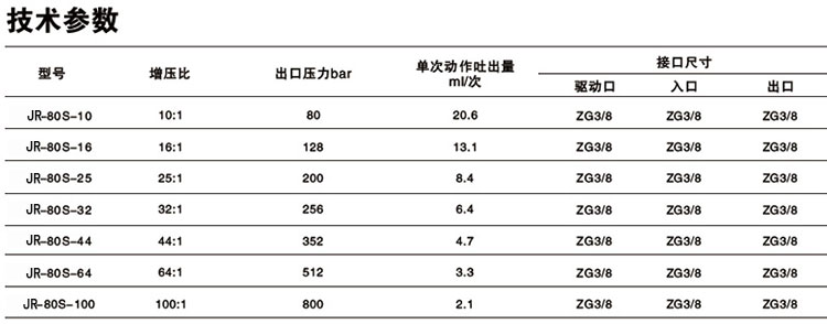 單驅動頭單（dān）作用氣液增壓泵技術參數