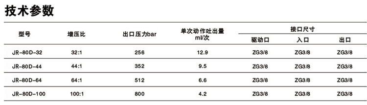 單驅（qū）動頭雙作用氣液（yè）增（zēng）壓泵（bèng）技術參數