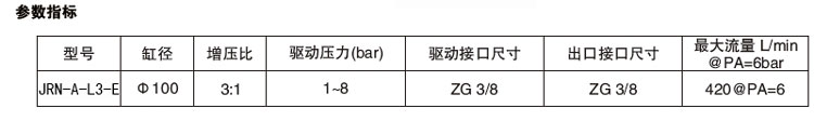 3倍空氣增（zēng）壓泵參數指標