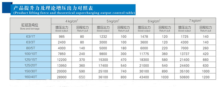 JRA標準（zhǔn）增（zēng）壓缸產品提升力對照表