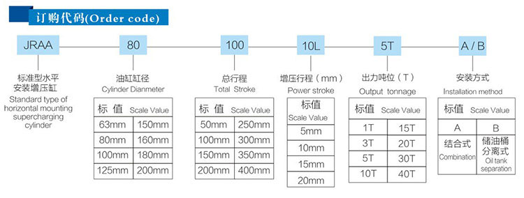 JRAB分體（tǐ）式氣液增壓缸產品訂購代碼