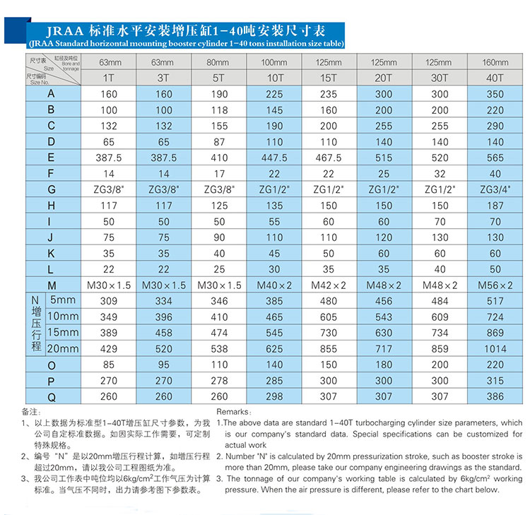 JRAA水平安（ān）裝型氣液增壓缸安裝尺寸表