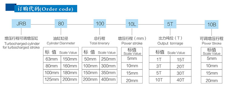  JRB力行程可調氣液增壓缸（gāng）訂購代碼