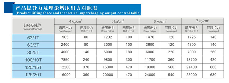  JRB力行程可調氣液增壓（yā）缸產品提升力和理論出力對照表