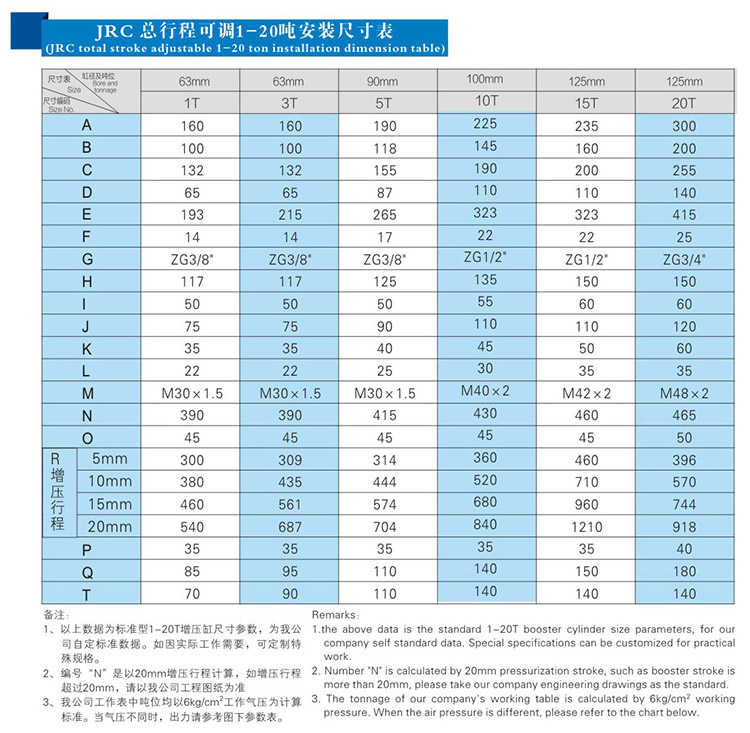 JRC總（zǒng）行程可（kě）調氣液增壓缸（gāng）安裝尺寸表