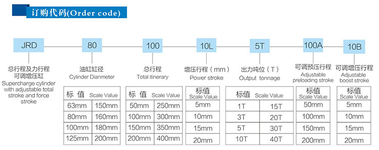 JRD總行程及力行程（chéng）可（kě）調氣液增壓缸產品訂購代碼
