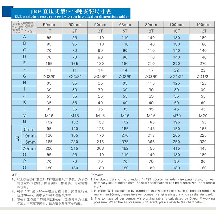 JRE直壓式氣液增壓（yā）缸安裝尺寸（cùn）表