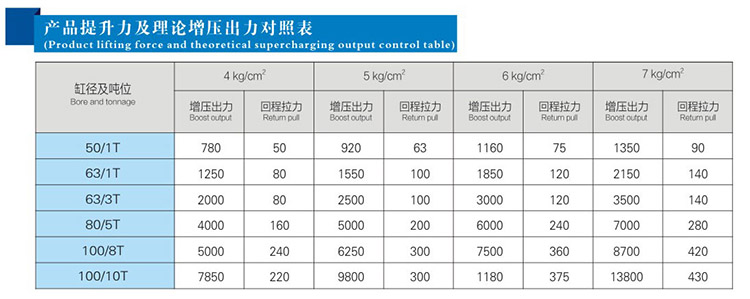 JRG複合式迷你型氣液增壓缸提（tí）升力（lì）和理論輸出力對照（zhào）表