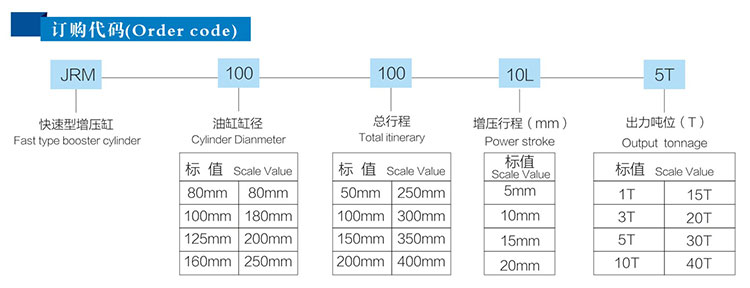 JRM快速（sù）型氣液增壓（yā）缸產品訂購代碼