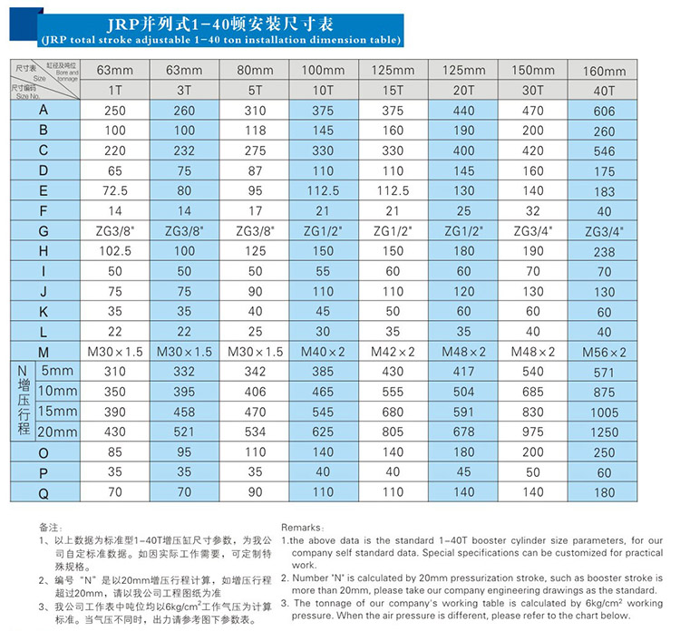 JRP緊湊型並列式氣（qì）液增壓缸安裝尺寸（cùn）表