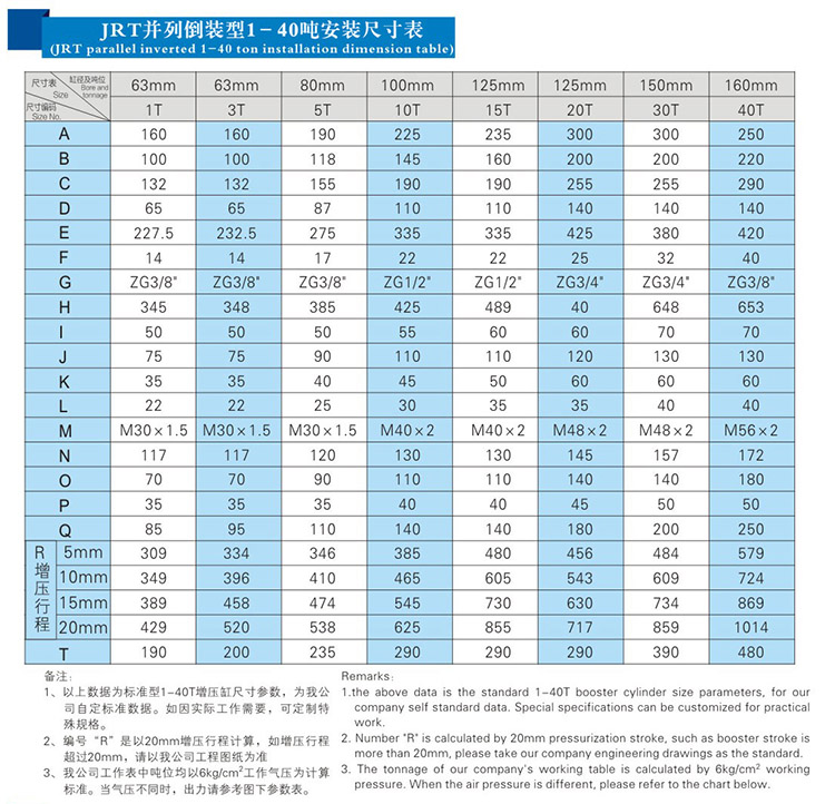 JRT並列倒裝型氣液增壓缸產品安裝（zhuāng）尺寸表