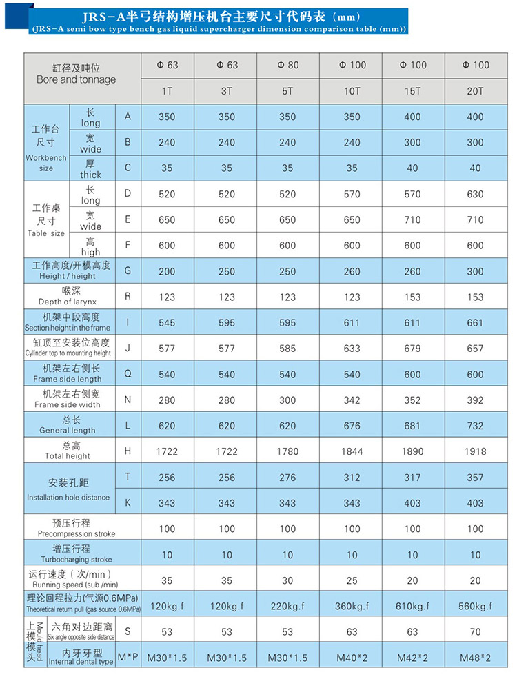 JRSA氣液增力壓力機尺寸（cùn）代碼表