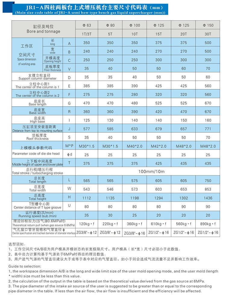 四柱（zhù）二板氣液增壓（yā）機外形尺寸規（guī）格表