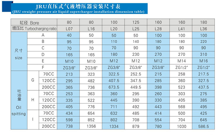 JRU直壓式氣液增壓器安裝（zhuāng）尺寸表
