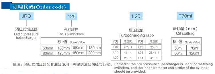 JRO預（yù）壓式氣（qì）液增壓器訂購代碼