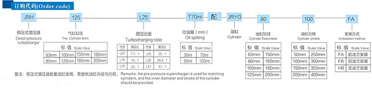 JRH預壓式油氣缸分離式氣液（yè）增壓器訂購代碼（mǎ）