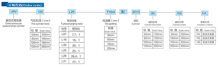 JRV直壓式氣液增壓器配油缸參數（shù）表（biǎo）