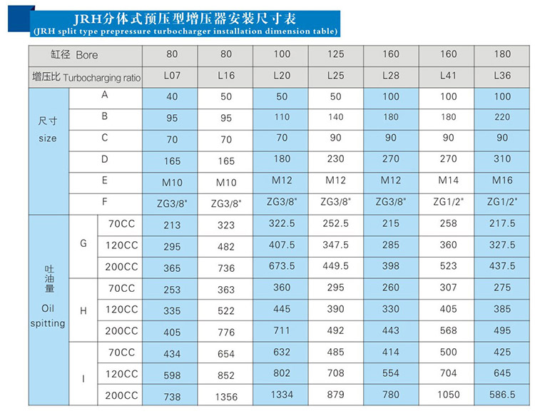 JRH預壓式油氣缸分離式增壓器（qì）參數表
