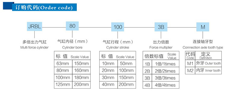 2倍行程可調多（duō）倍力氣缸型號詳解