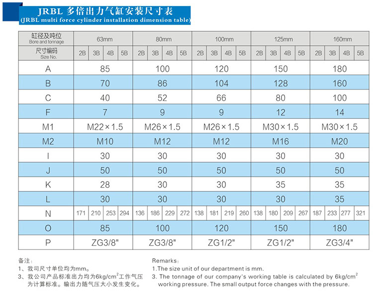 4倍行程可調倍力氣缸安裝尺（chǐ）寸表