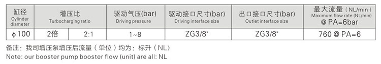 小（xiǎo）2倍（bèi）空氣增（zēng）壓泵參（cān）數指標