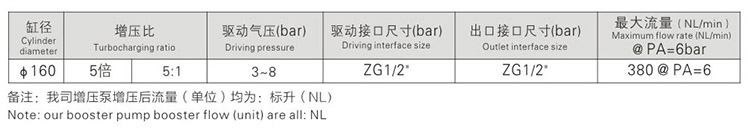 5倍空氣增壓泵（bèng）參數（shù）指標