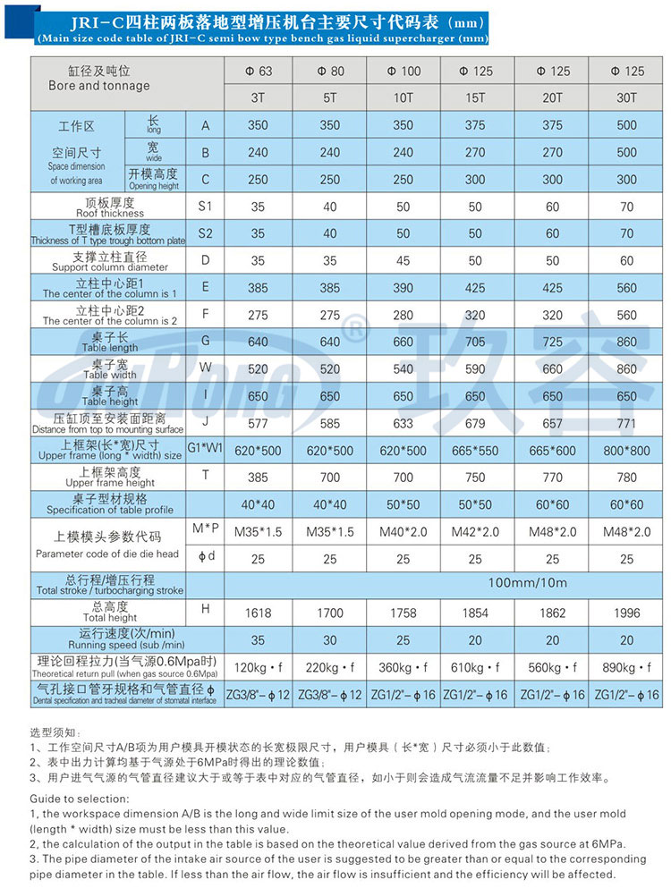 四柱二板氣液增（zēng）壓機帶（dài）機罩產品規格尺寸參數