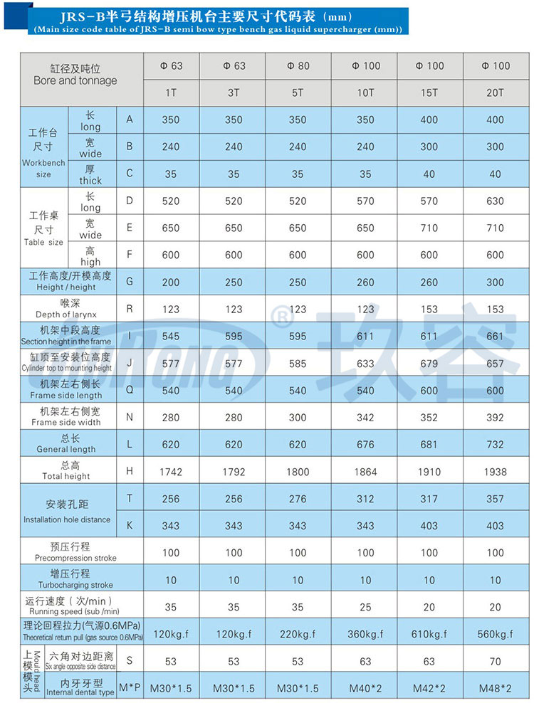 10噸（dūn）半弓型氣液增壓機產品規格尺寸參數