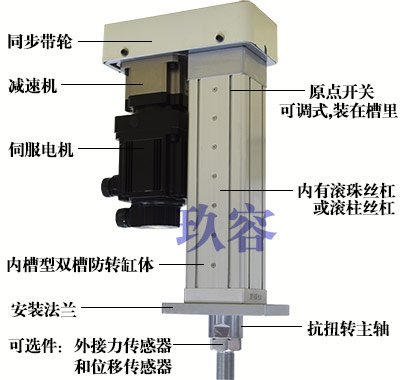 高精度3噸（dūn）伺服電動缸結構組成
