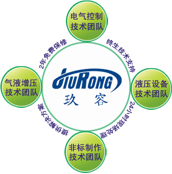 玖容增(zēng)壓缸售(shòu)後保障