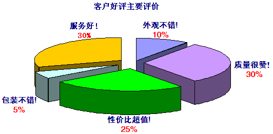 玖容增壓缸品（pǐn）牌客戶好評主要評價